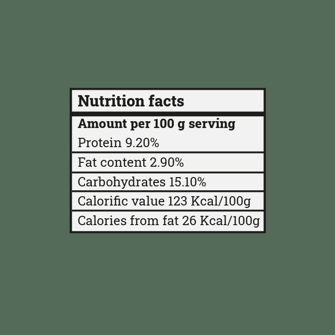 Escalope nutrition facts