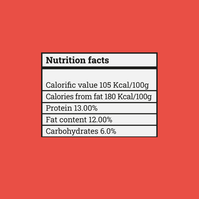 meat-mortadella-nutrition-facts