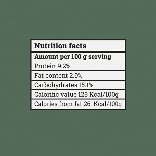 chicken escalope nutrition fact
