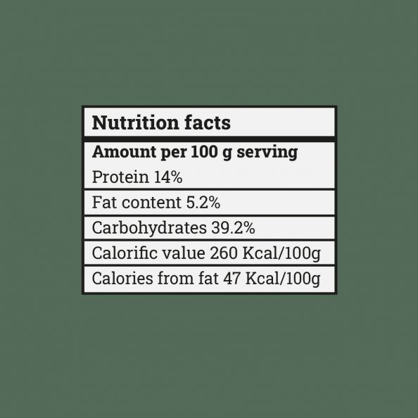 chicken popcorn nutrition fact