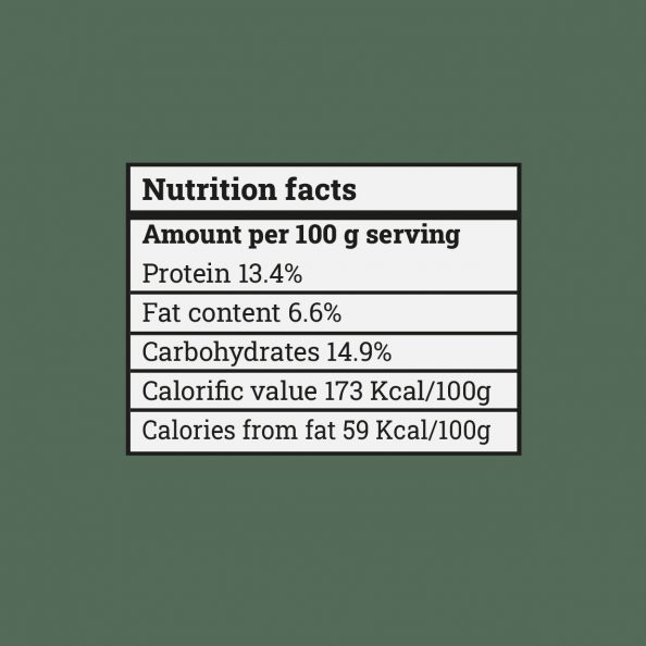 breaded-burger-Nutrition-facts